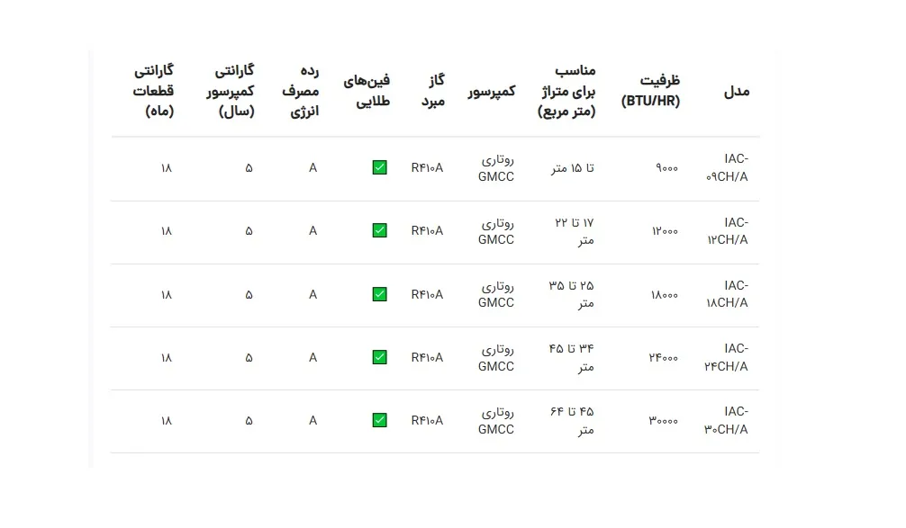 بررسی مشخصات کولر گازی ایران رادیاتور| اینم هست