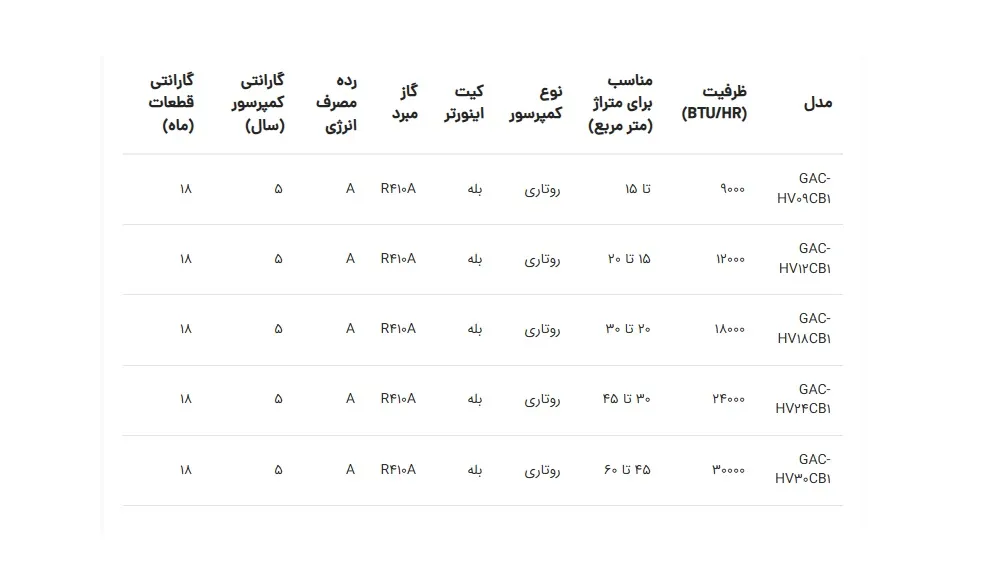 کولر گازی جی‌پلاس؛ ترکیب فناوری روز و طراحی مدرن| اینم هست