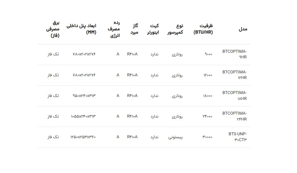 کولر گازی تک‌الکتریک؛ انتخابی اقتصادی با عملکرد قابل‌قبول |اینم هست