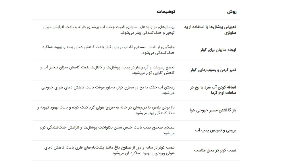 جدول دمای مناسب برای کولر آبی| اینم هست