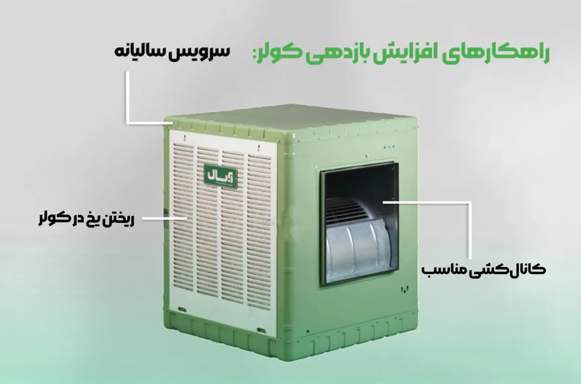 نکاتی برای افزایش عملکرد و بازدهی کولر آبی| اینم هست