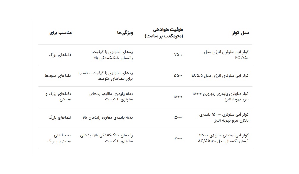 بهترین مارک کولر آبی سلولزی|اینم هست