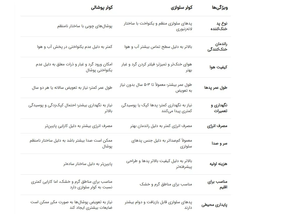 تفاوت کولر سلولزی و پوشالی چیست؟|اینم هست