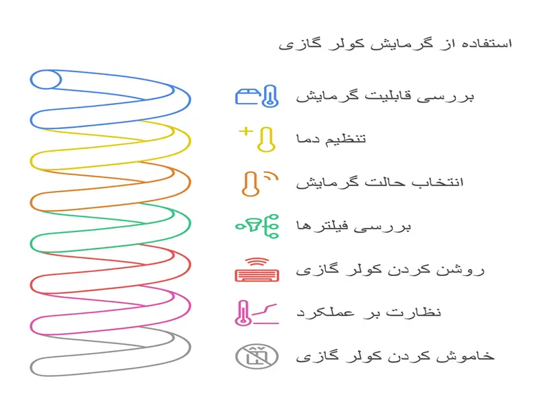 مراحل استفاده از گرمایش کولر گازی| اینم هست